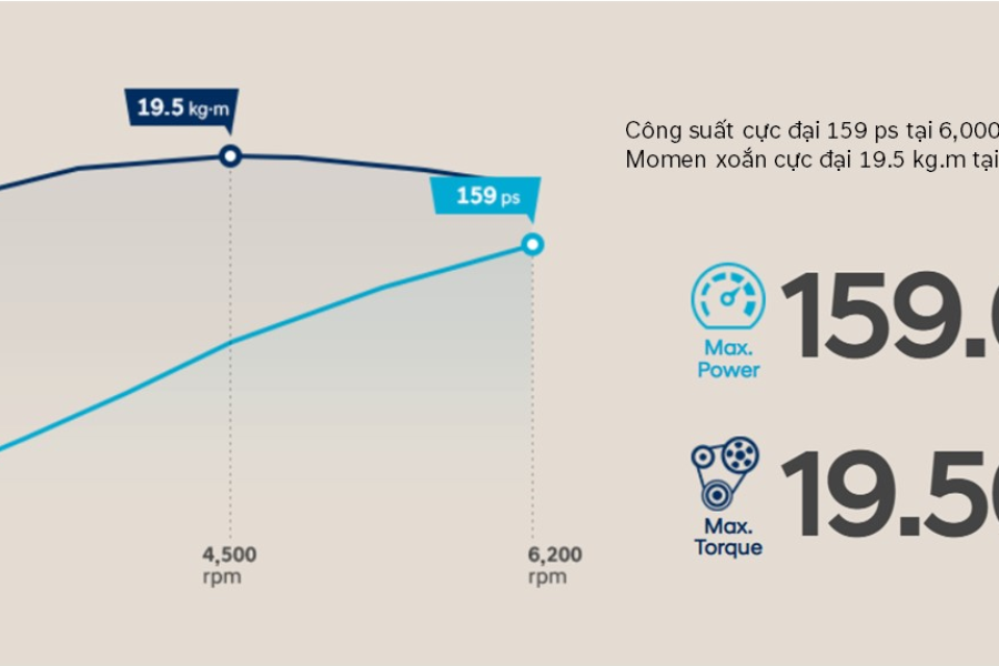 Động cơ Nu 2.0 MPI